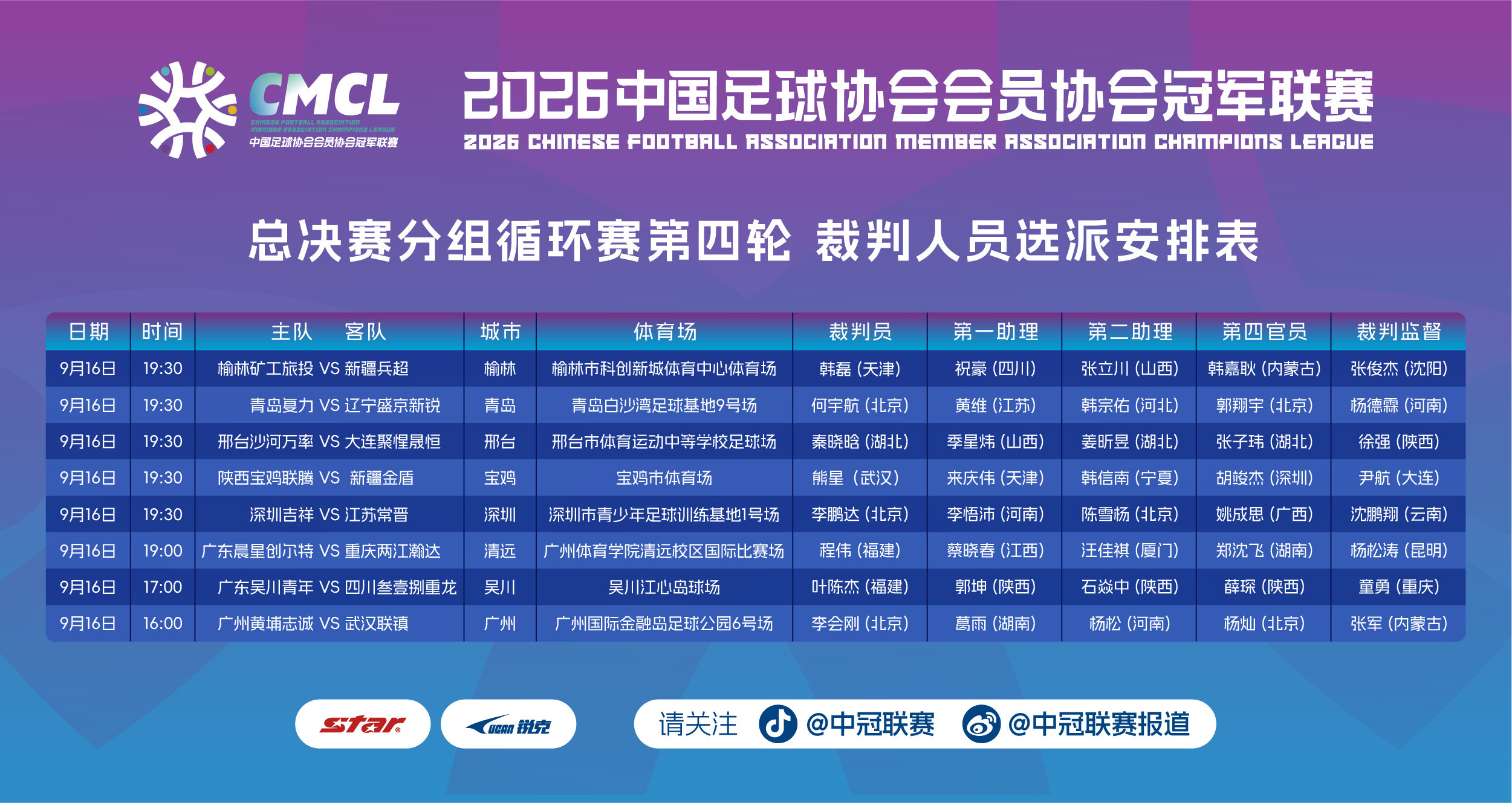 2026中冠联赛总决赛分组循环赛第四轮裁判选派具体安排如下：中国足球中冠