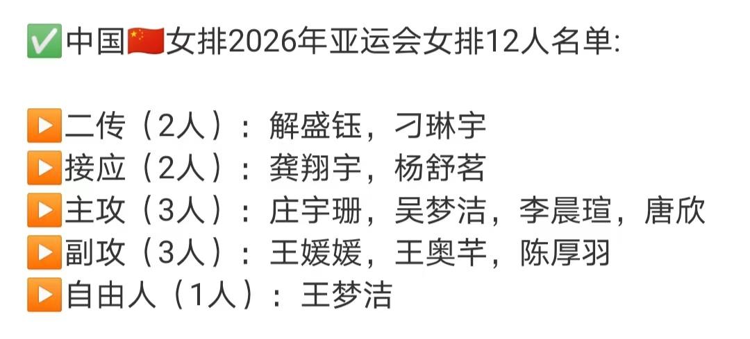 看好赵勇和杨昊，亚运会登上领奖台，指日可待日本女排队长石川真佑、主力副攻岛村