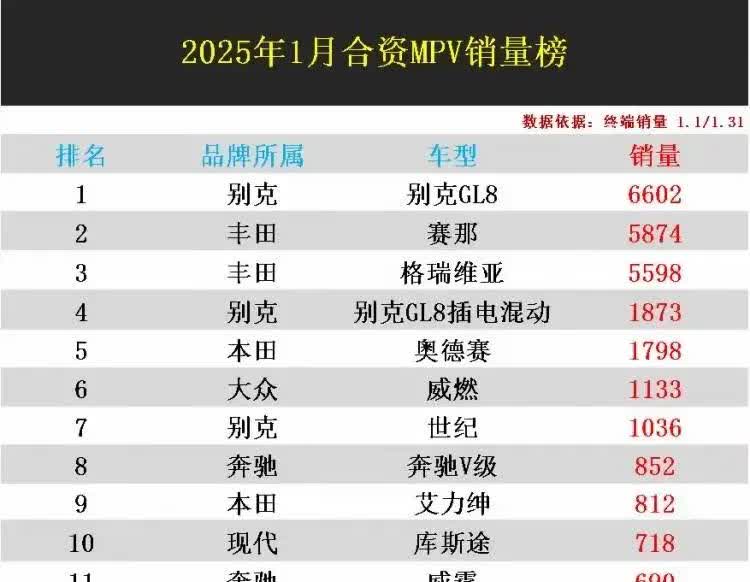 网上不是说别克GL8不行了吗？销量怎么还是第一？大家都说是性价比最高的是丰田赛那