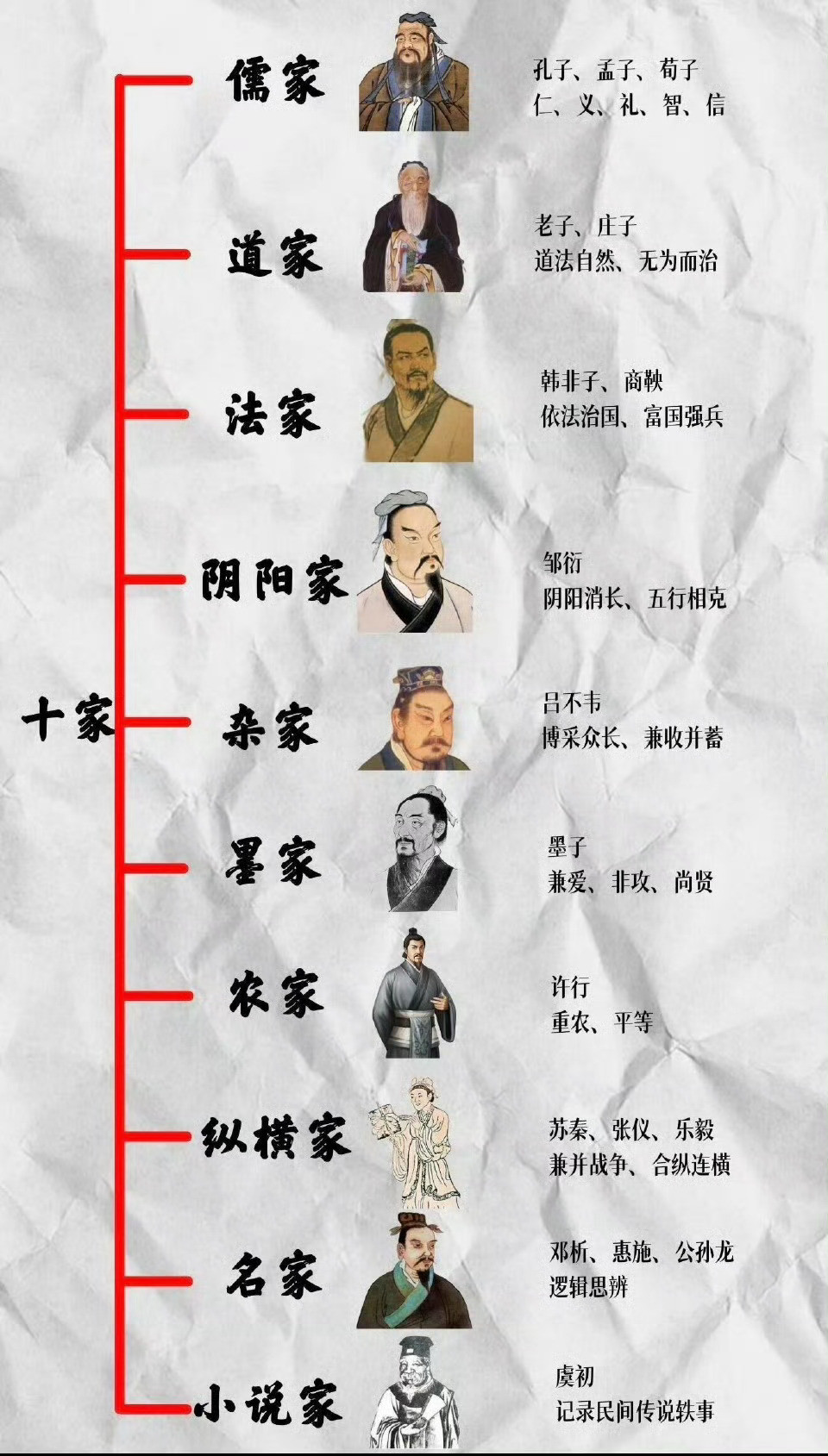 中国历史上的，三教九流