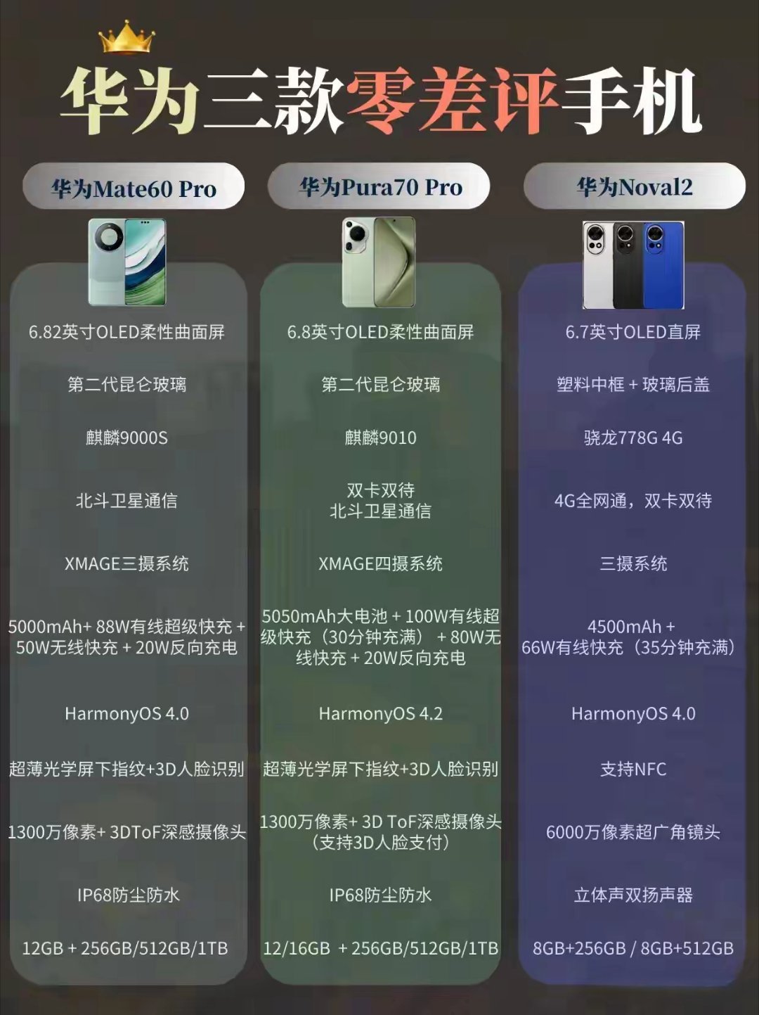 华为三款“零差评”手机，没Mate30pro，差评！​​​