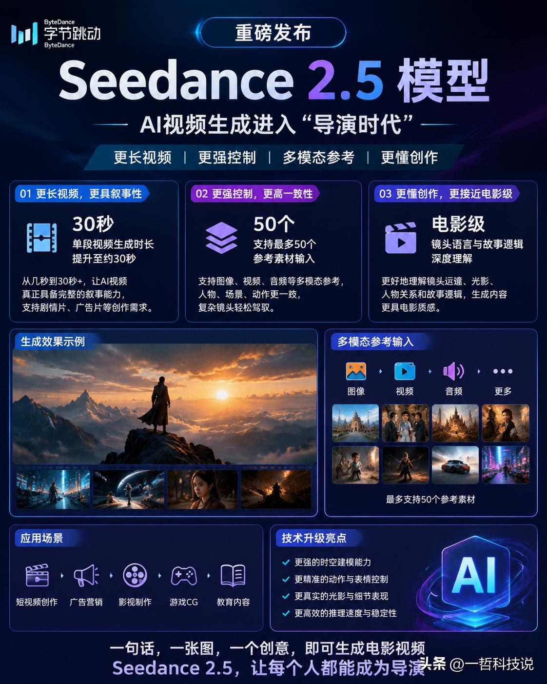 字节跳动又放大招！Seedance2.5来了，AI视频生成开始进入“导演时代”