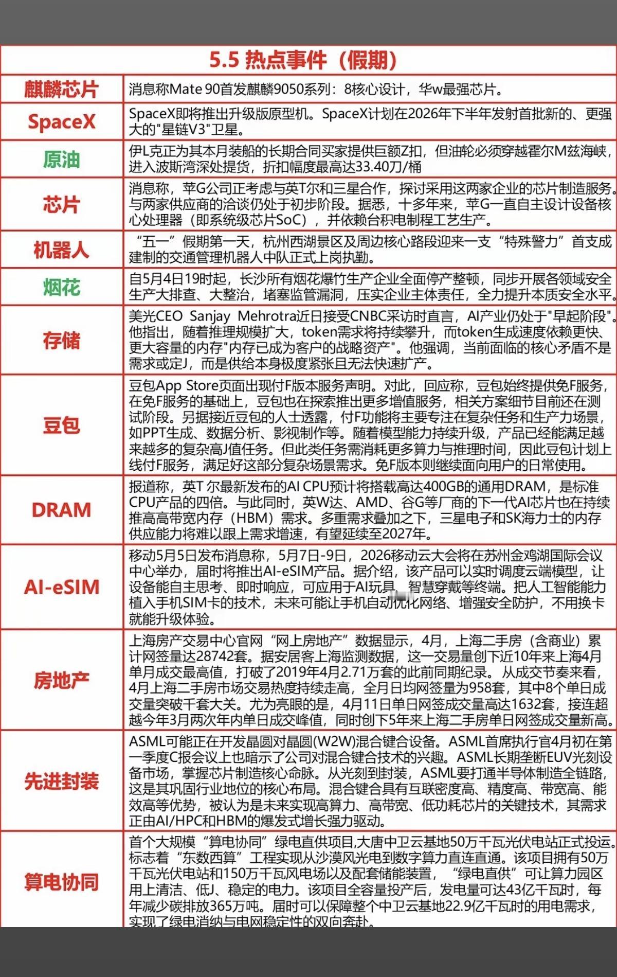 5.6周三财经热点新闻汇总！1.麒麟芯片，华为最强芯片2.SpaceX