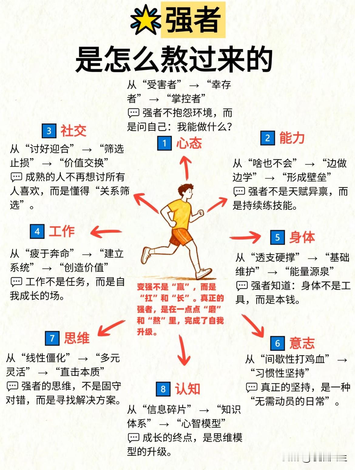 强者是怎么熬过来的？