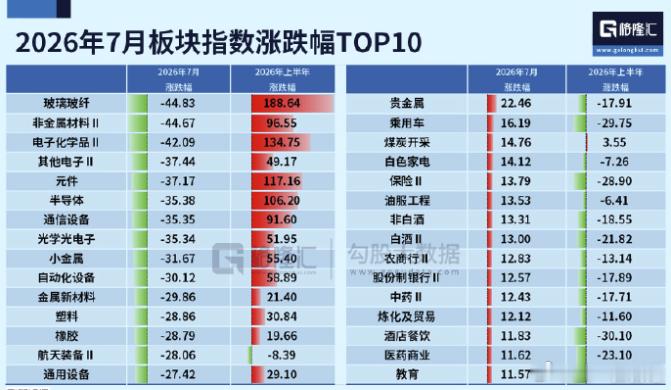 A股7月风格切换