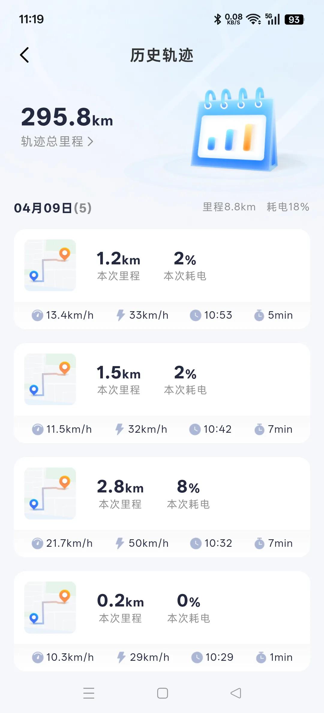 雅迪电动车真的太差劲了，越骑越生气。新车，72V38ah的新电池，充满后表显续