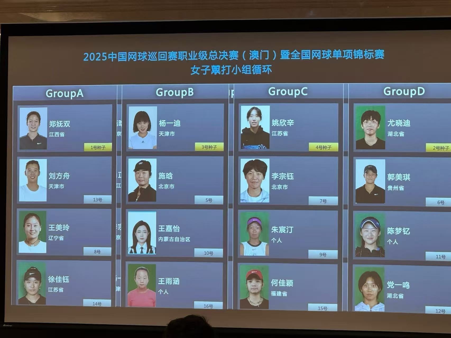 小花小草资讯全国网球锦标赛女单签表：A组：郑妩双、王美玲、刘方舟、徐佳钰B组：