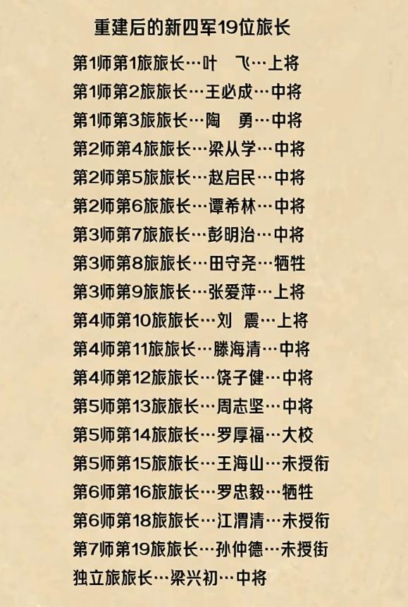 陈赓:1941年是八路军旅长。梁兴初:1941年是新四军旅长。论1941年