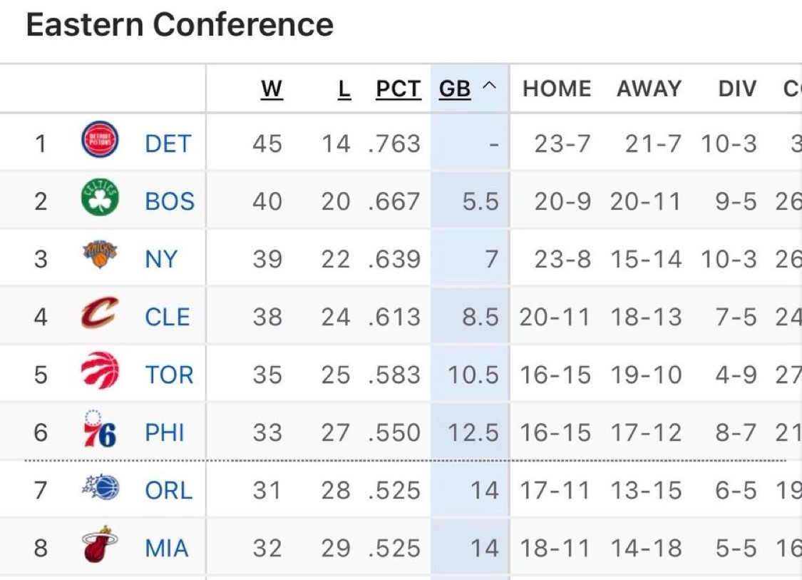 骑媒：如果我是骑士队，我的理念很简单……已经没有时间在这个赛季去争夺东部第一的