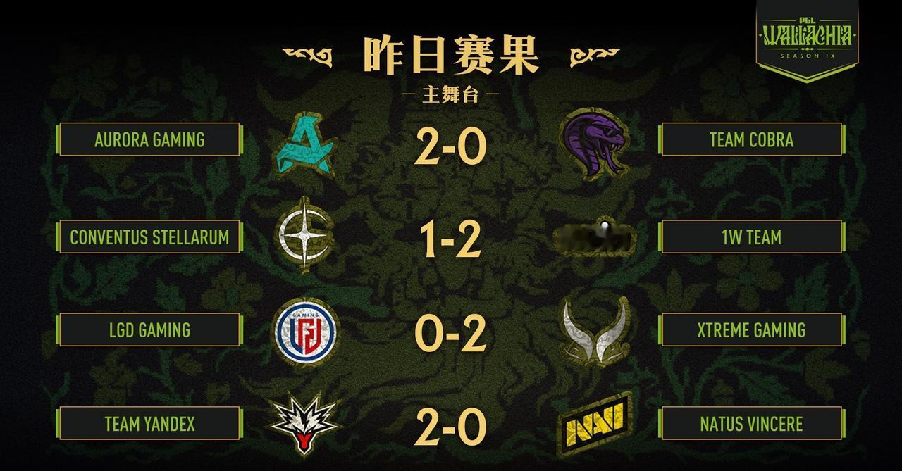 PGLS9瑞士轮第三天，XG晋级，YB保住希望XG2-0LGD，赢的行