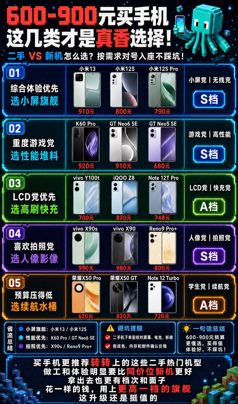 百元预算买手机，别只盯着参数！手机推荐百元机老旗舰学生党手机