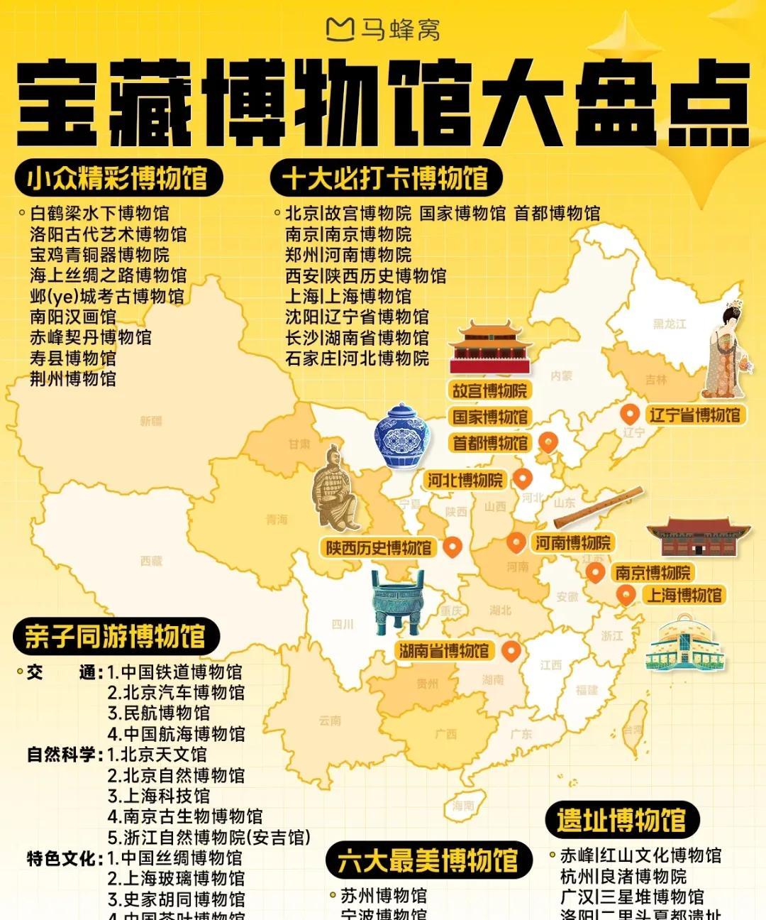 超全博物馆合集