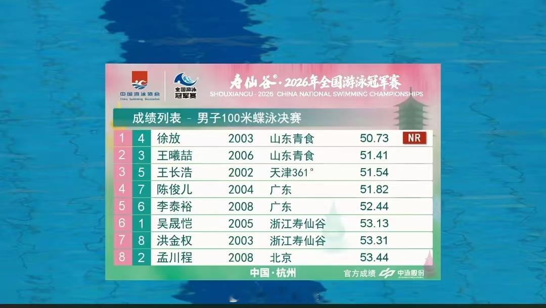 2026年全国游泳冠军赛男子100米蝶泳决赛🏅徐放50.73NR，刷新李
