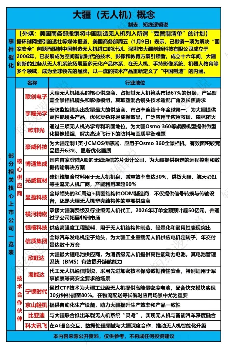 1月11日，下周A股这个板块有望大涨！！！无人机制造被撤销出“受管制清单”，