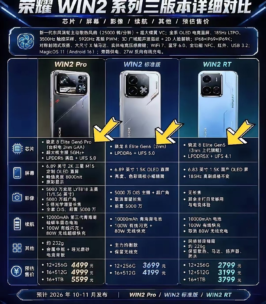 荣耀WIN2系列强不强你们说了算，三个版本荣耀WIN2RT、荣耀WIN、荣耀WIN2pro，日常游戏