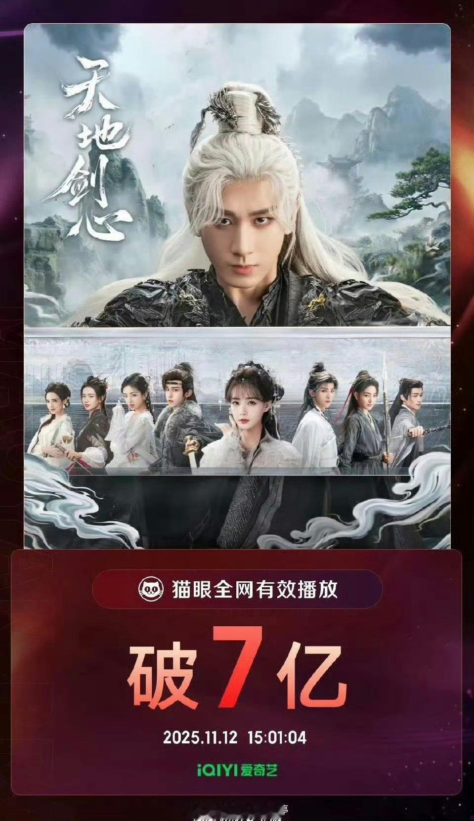 成毅天地剑心全网有效播放量破7亿！天地剑心口碑佳作值得更高