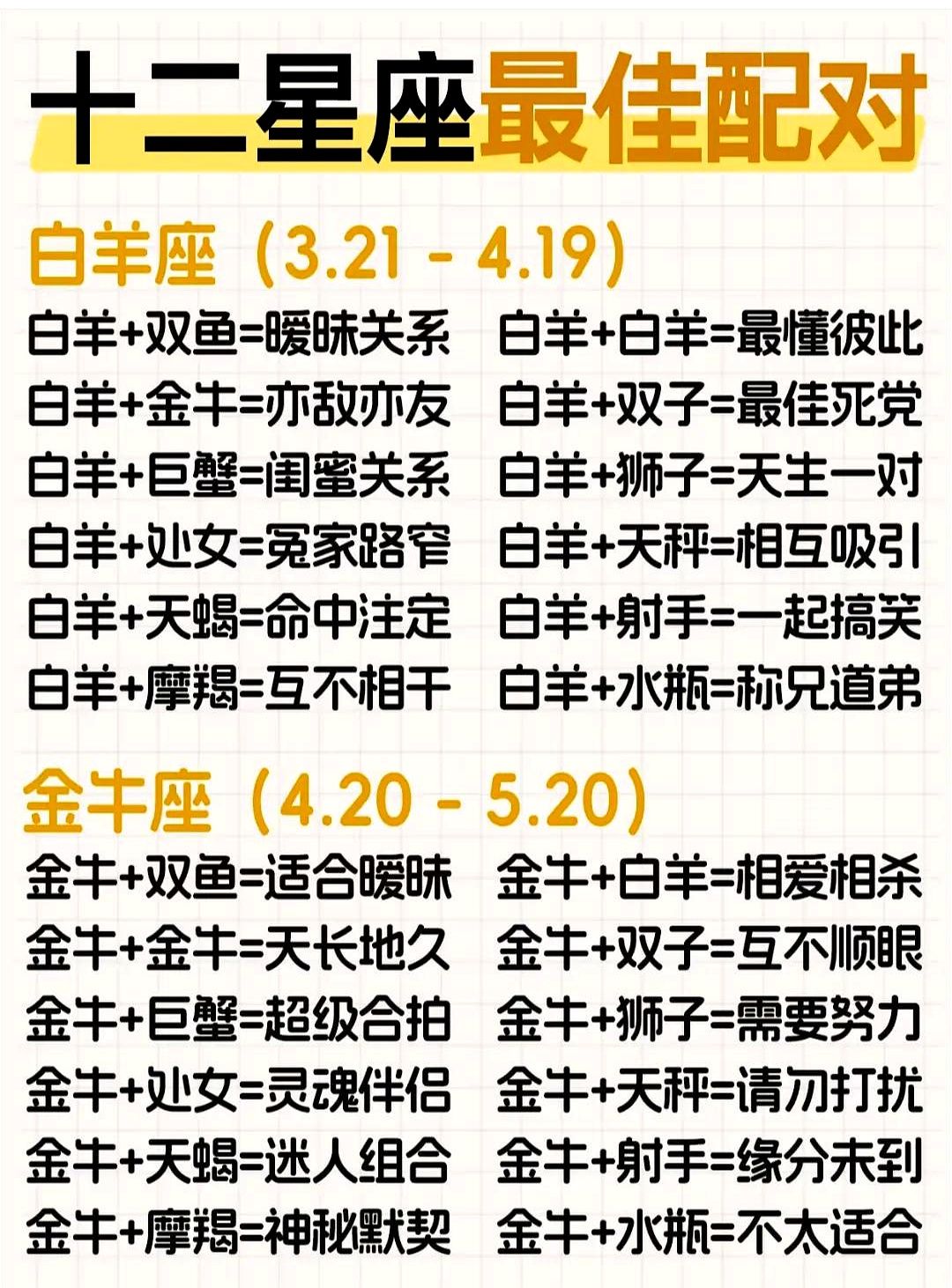 12星座配对大揭秘！哪些星座是绝配，哪些是冤家？速来吐槽！