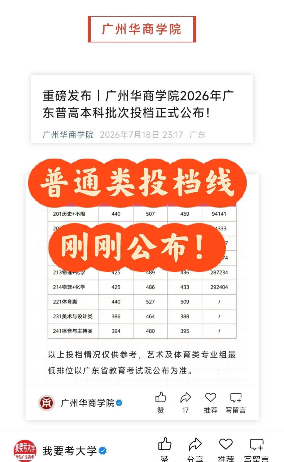 刚刚！广东本科批普通类投档线公布！今晚，广东本科批次普通类正式投档！广州华商