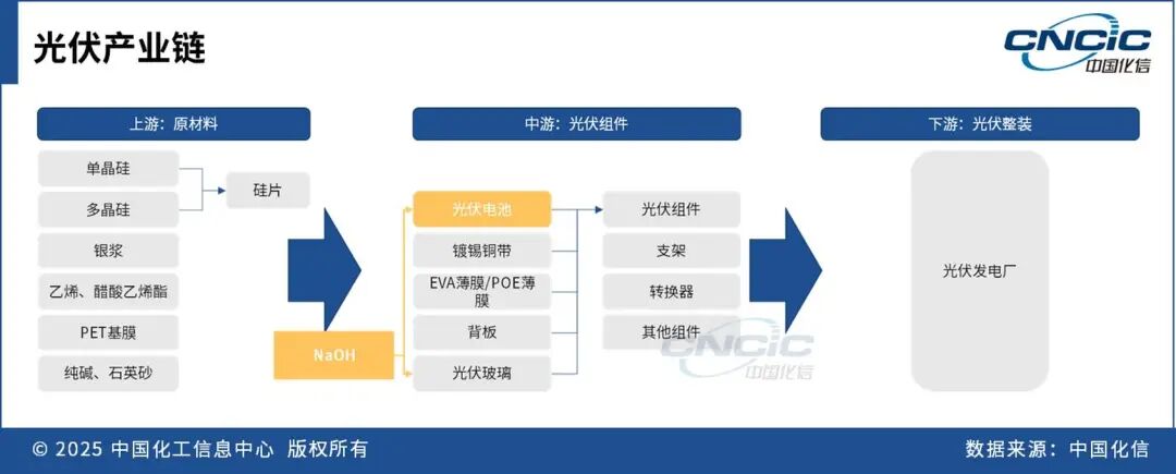 光伏废碱回收, 机会来了!