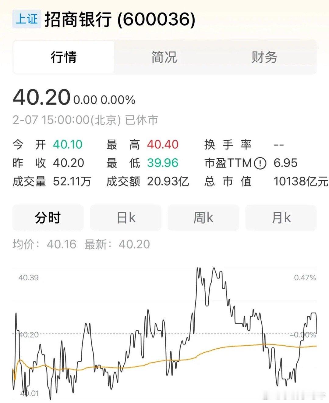 招商银行的昨天业绩公布了2024年的全年业绩，净利润1483亿。在所有银行板块当