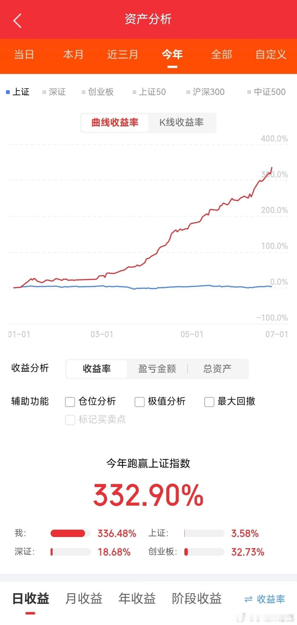 圣泉集团，股价74.5元东材科技，股价80.46元光华科技，股价42.15元广信