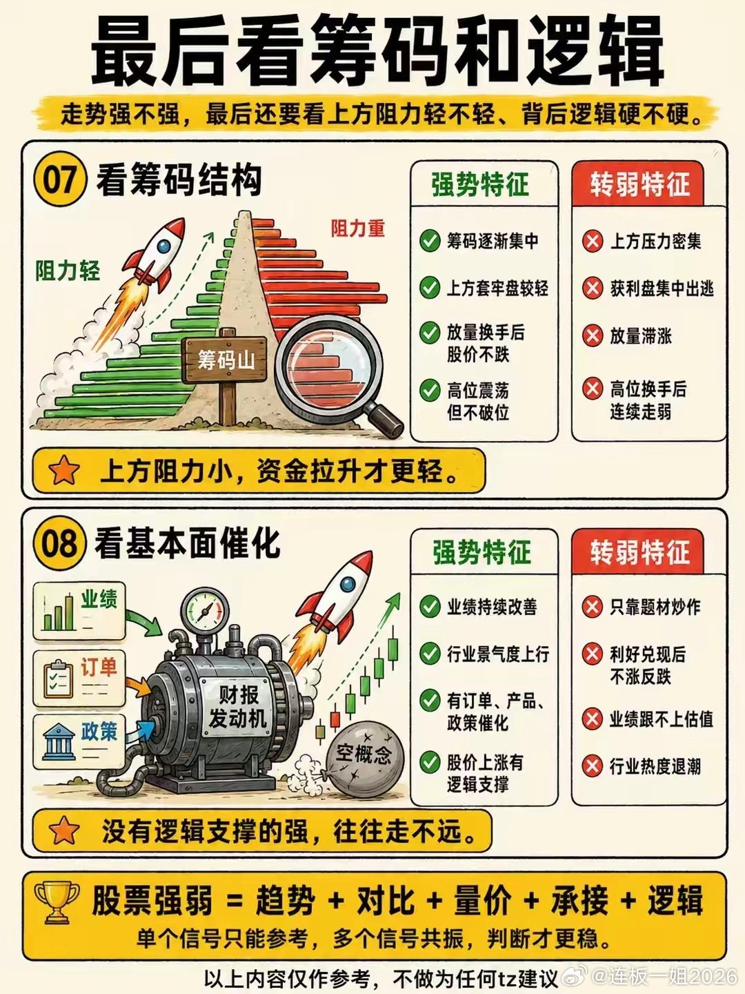 8个判断股票强弱的方法