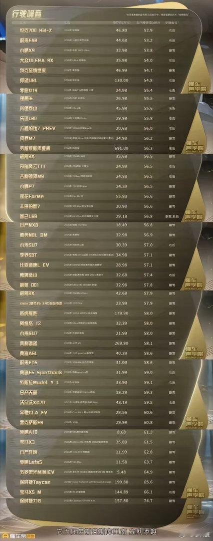 懂车帝拆了50台车音响，真相扎心：Smart的“森海塞尔”、宝马的“哈...
