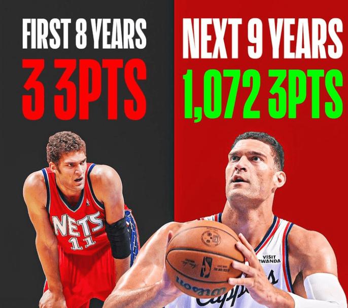 NBA“最突然”中锋转型：大洛佩兹！生涯前8年：三分球31投3中，9.7%生