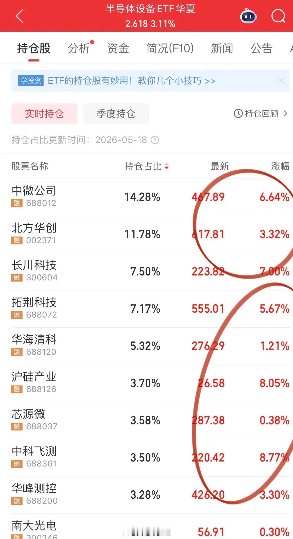 半导体设备强势拉盘，创业板被直接扭转！但融资盘隐忧极大半导体设备板块全线发力，直