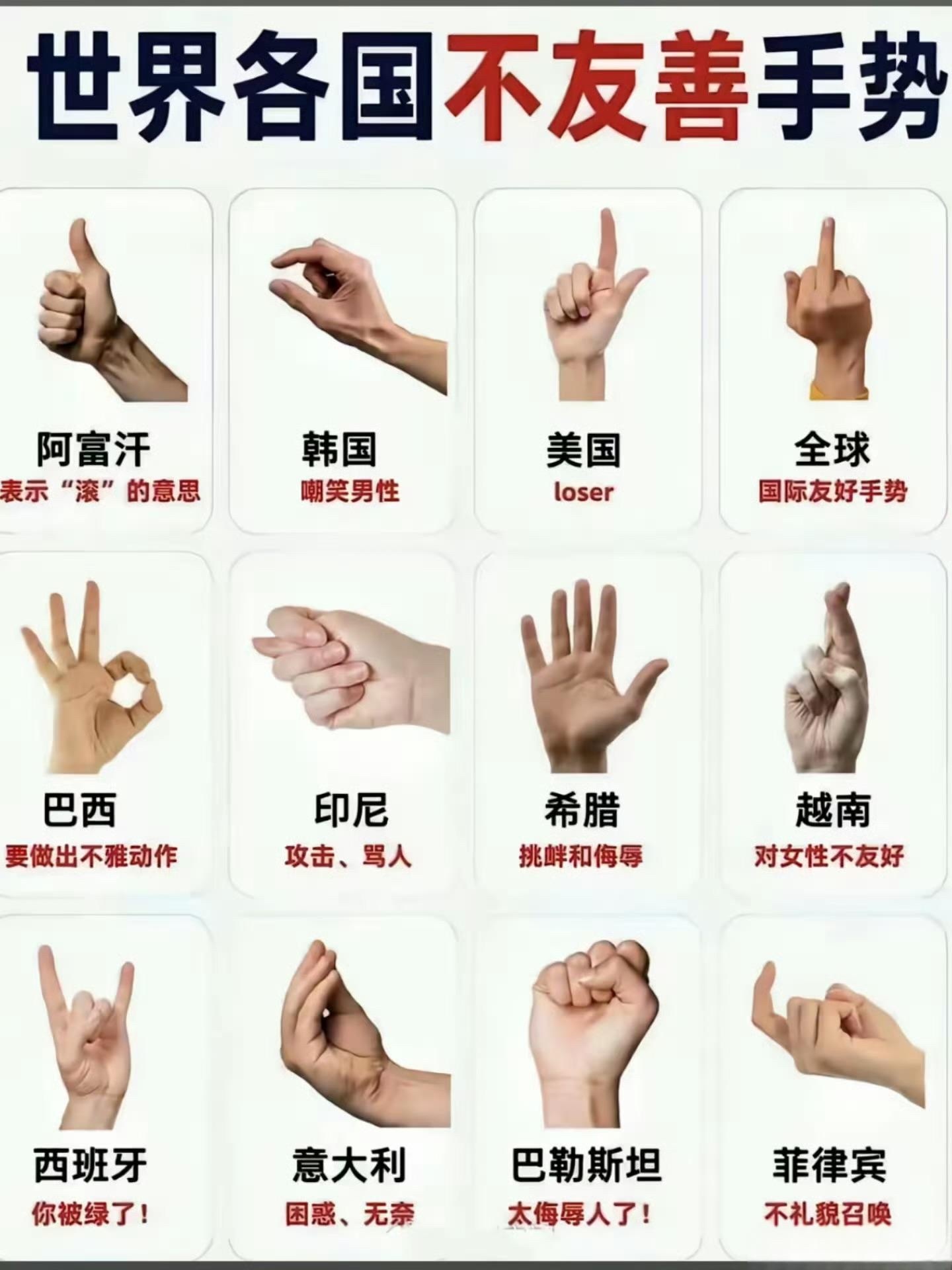 世界各国“不友善”手势。​​​