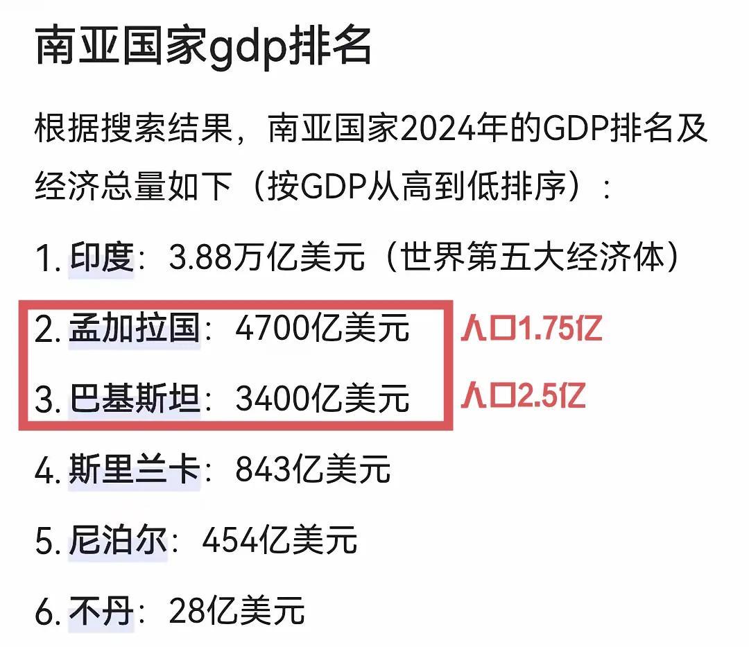 一直以为孟加拉是南亚最穷的地方，没有想到巴基斯坦比孟加拉还穷。巴基斯坦人口约2.