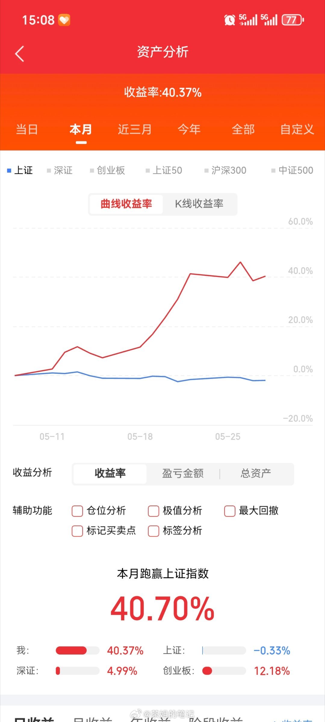 机构一致预测半导体业绩高速增长的股票1、拓荆科技(688072)2026E净利增