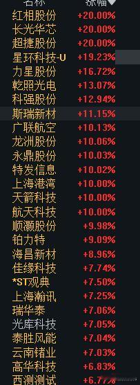 商业航天真有东西，成功脱离走出独立行情