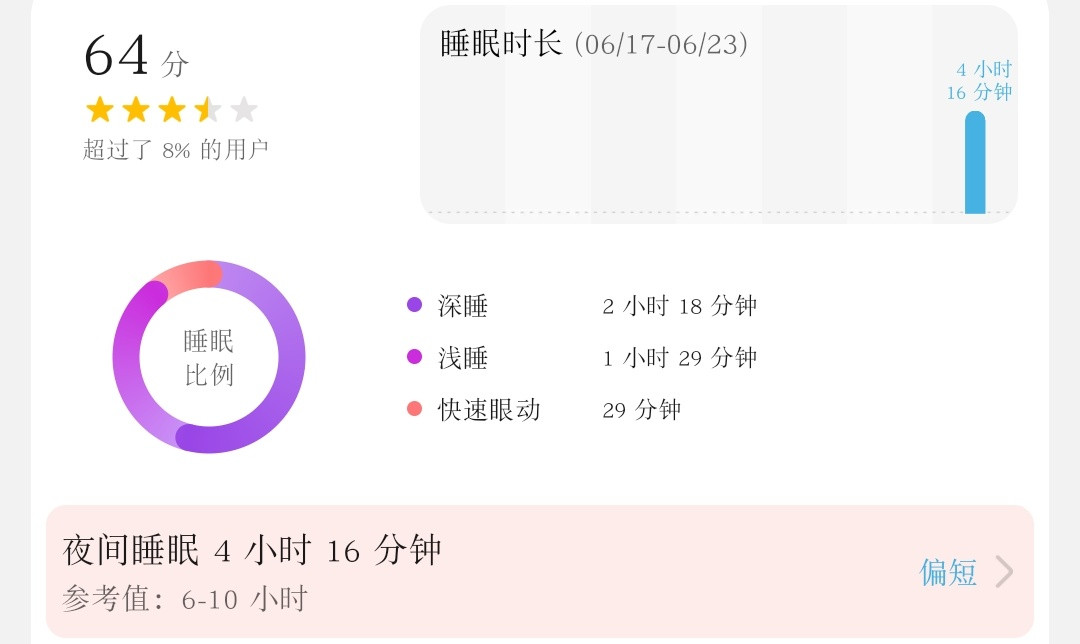 雷打不动的深睡时长。。