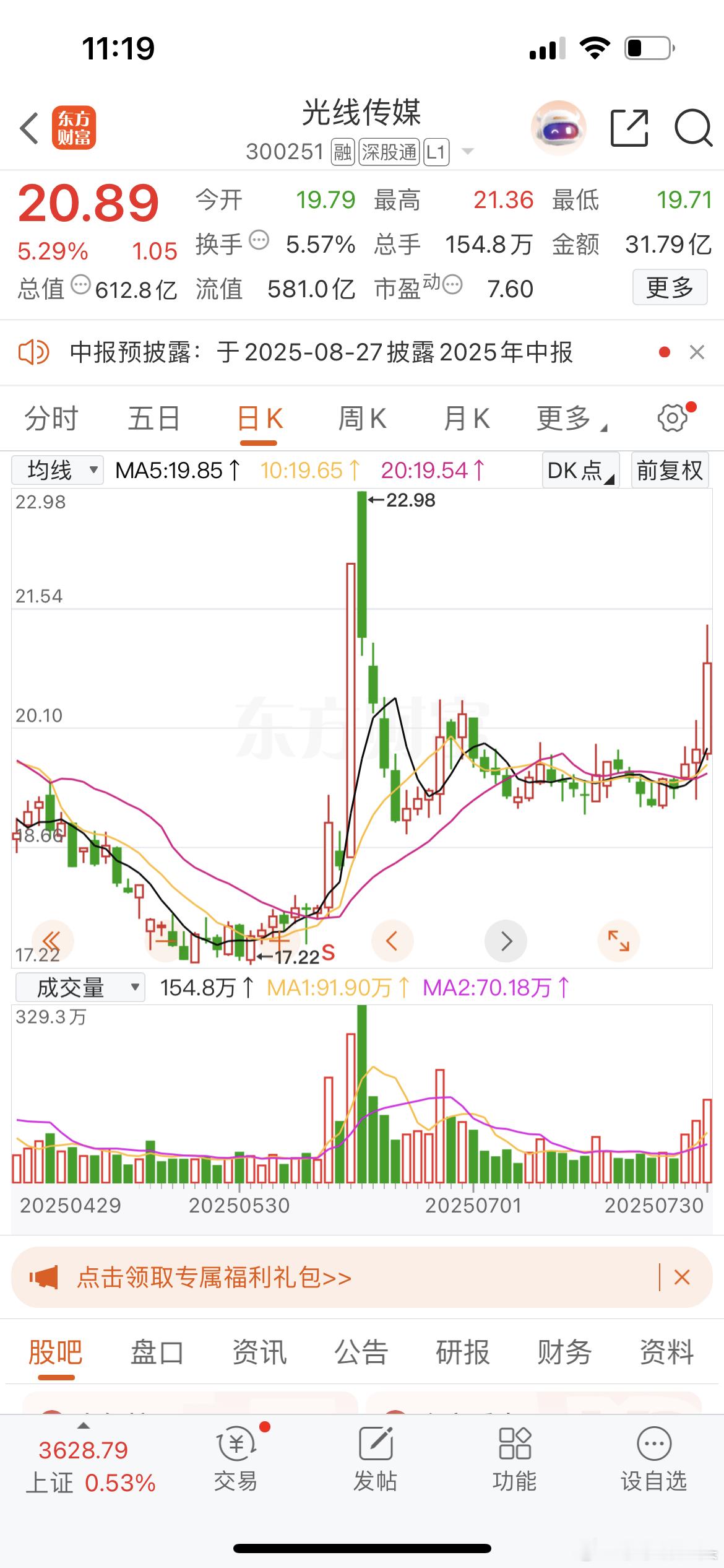 从日线看光线传媒的走势，已经洗的差不多了，短线是可以小仓为进场的[玫瑰][玫瑰]