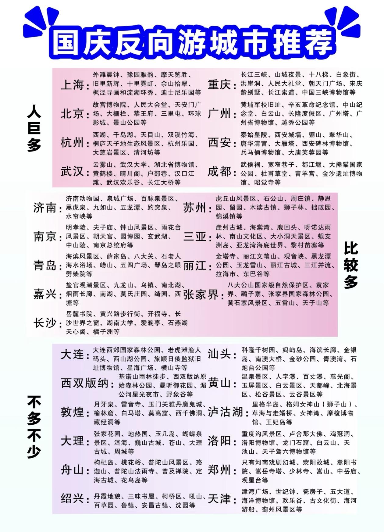 国庆假期反向旅游城市推荐～避开人流，拒绝排队