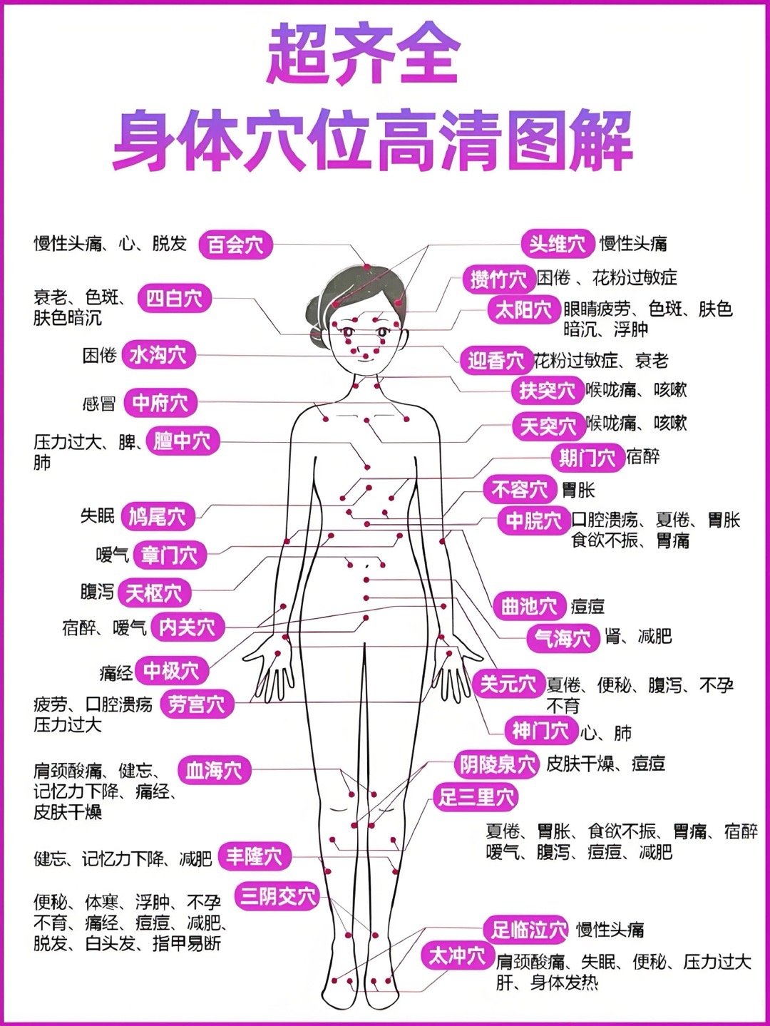 养生小知识:身体最重要穴位解读中医养生经络疏通穴位养生