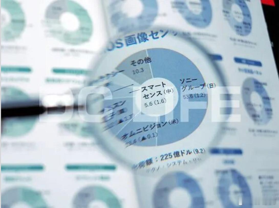 【2025年CMOS影像传感器市场份额排名出炉，国产传感器正快速崛起】先来看结