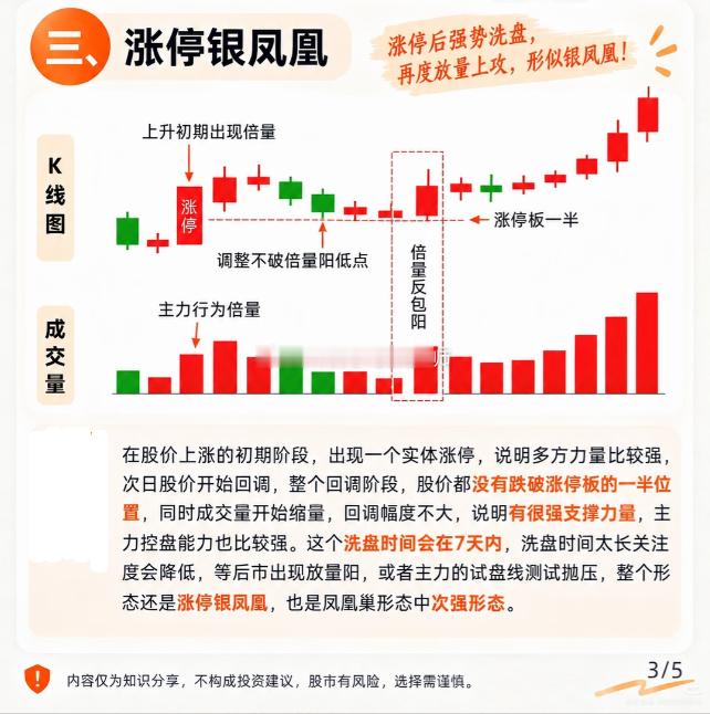 抓涨停的差距不在手速，在你能不能看懂主力这五个启动信号同样抓涨停，有人吃肉，有人