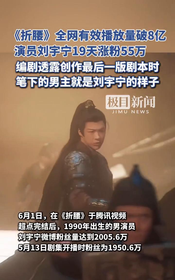 《折腰》全网有效播放量破8亿，演员刘宇宁19天涨粉55万。极目新闻。6月1日