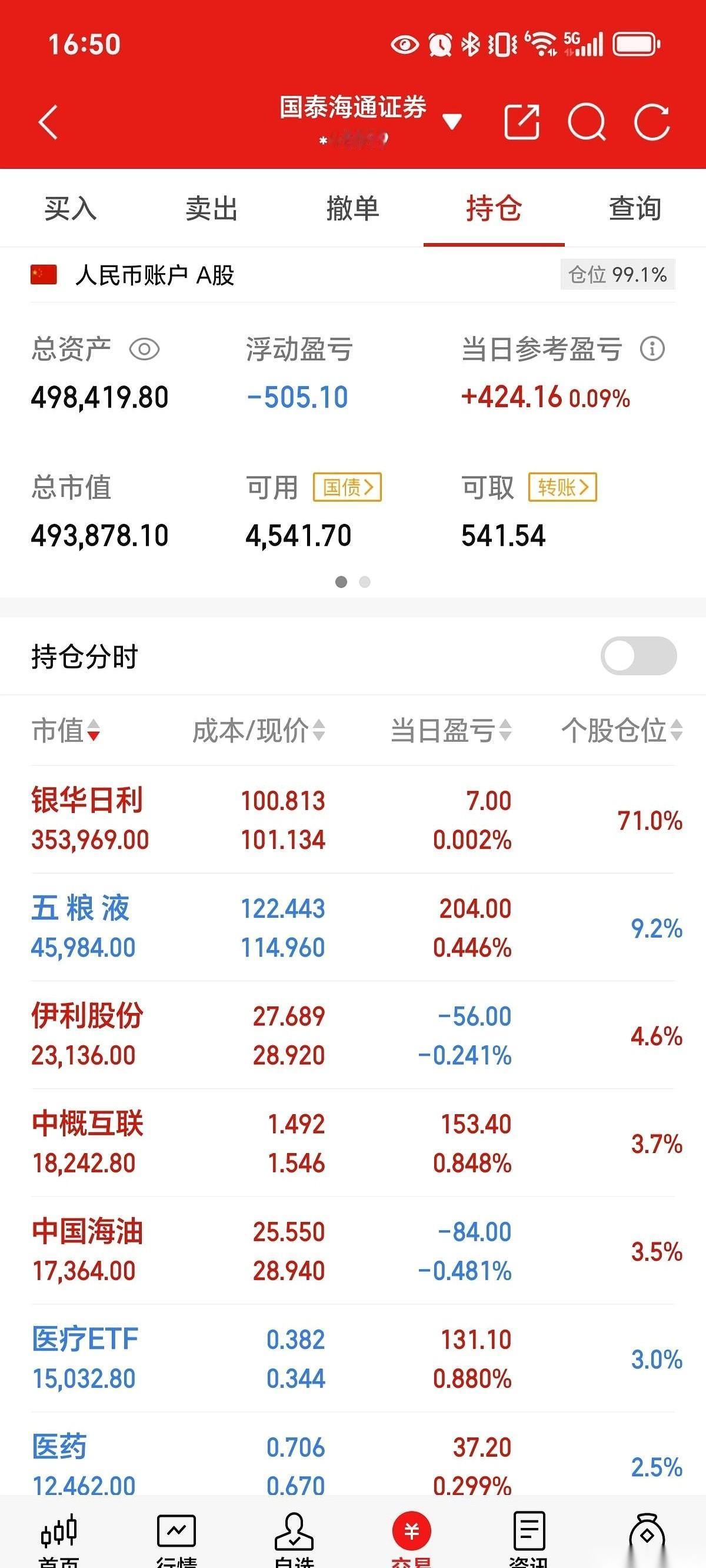 人家中一签，赚27万。我呢，50万本金扔进去，折腾了整整三个月，亏了1500。