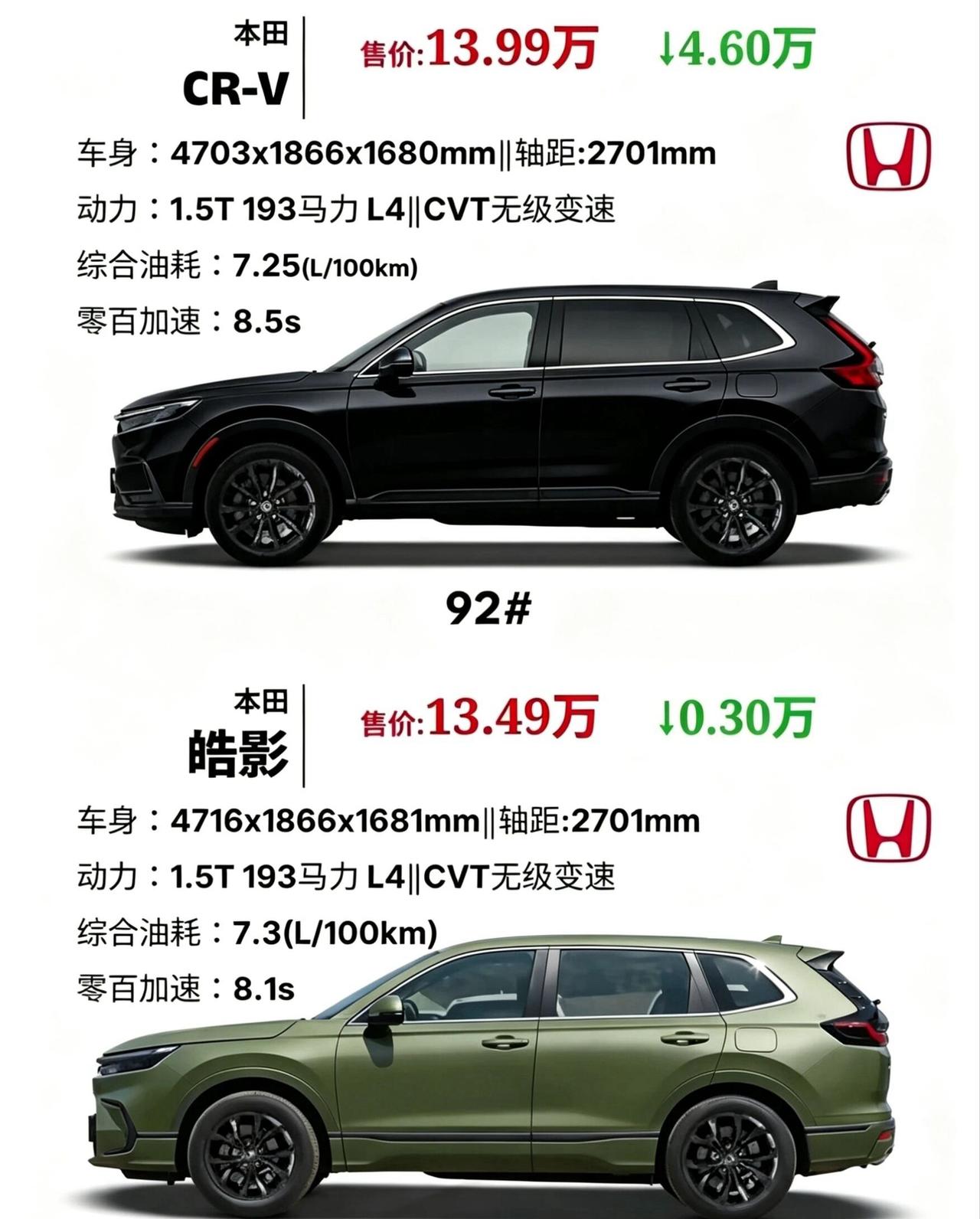 本田CR-Vvs皓影，同源兄弟怎么选？两车三大件完全一致，1.5T动力、底