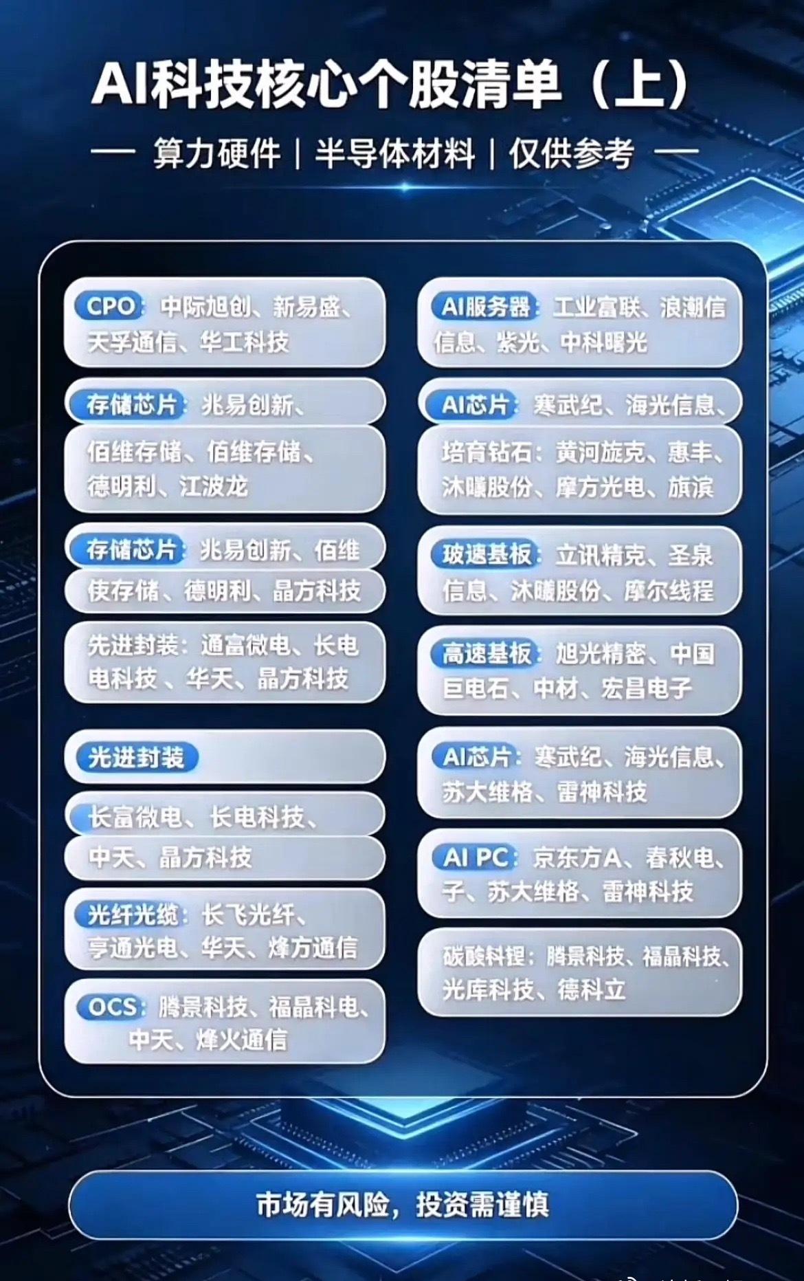 算力大涨背后！除了硬件，这一批上游材料正在蓄力！AI行情轮番波动，多数人目光