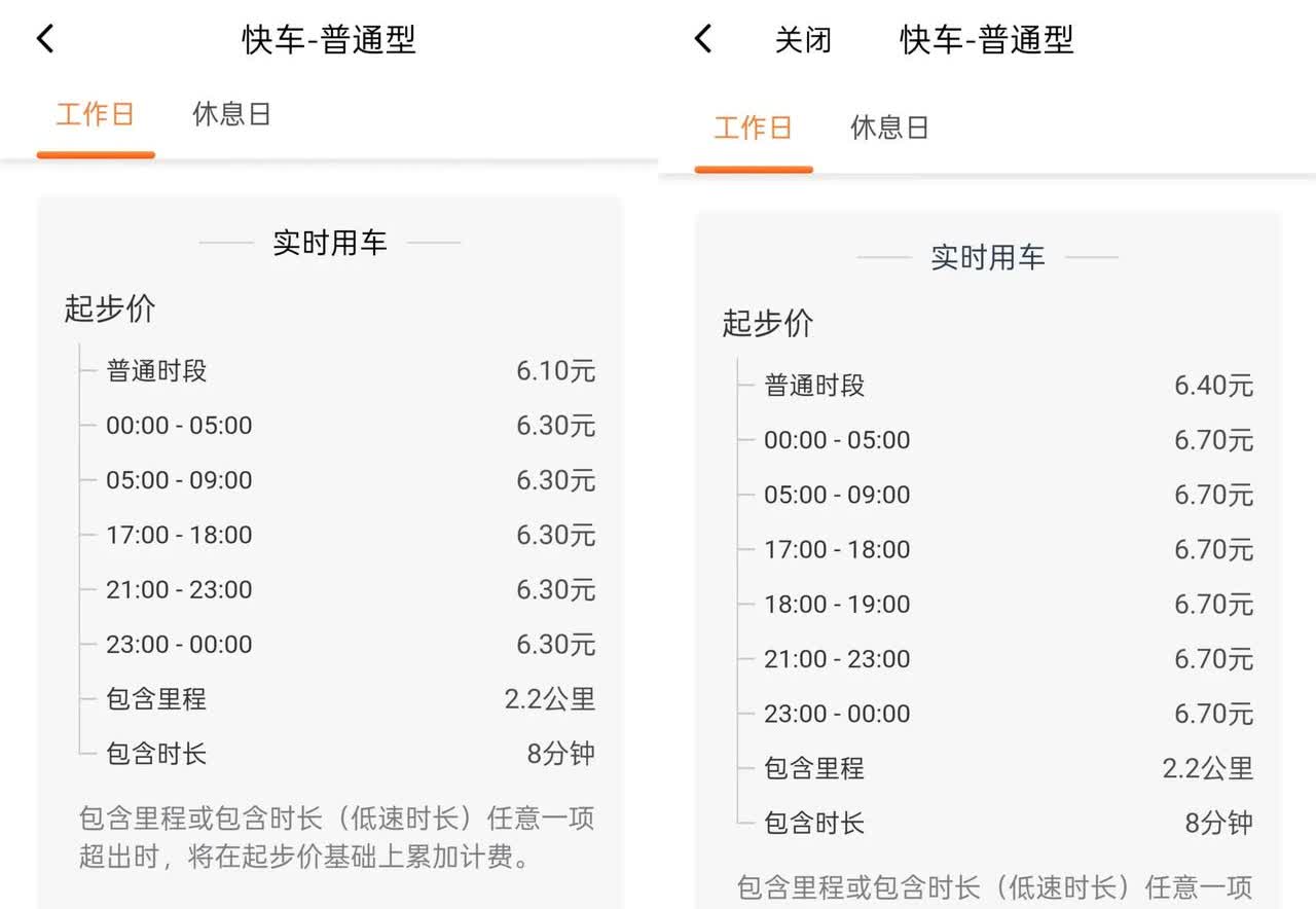 天塌了！！！真的是万万没想到，滴滴在这个端午节来临之前，给了司机师傅们一个大大的