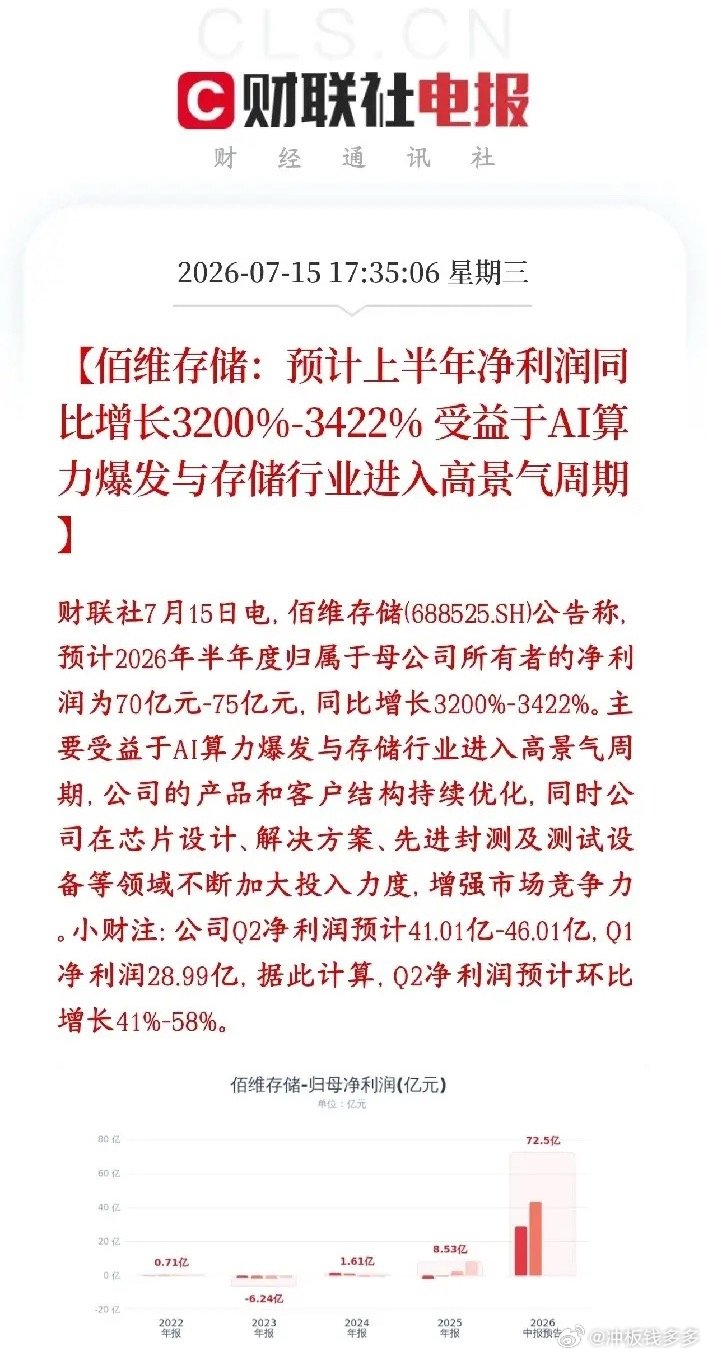 存储概念再出大利好消息，龙头业绩增长34倍佰维存储公布业绩，上半年净利润中枢：5