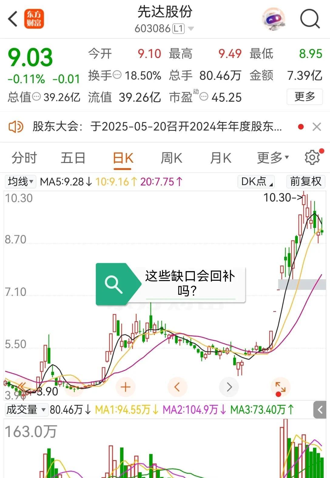 平均成本每股不到4.9元的价格买了6000股图中的股票，在8.7-9.6元之间卖