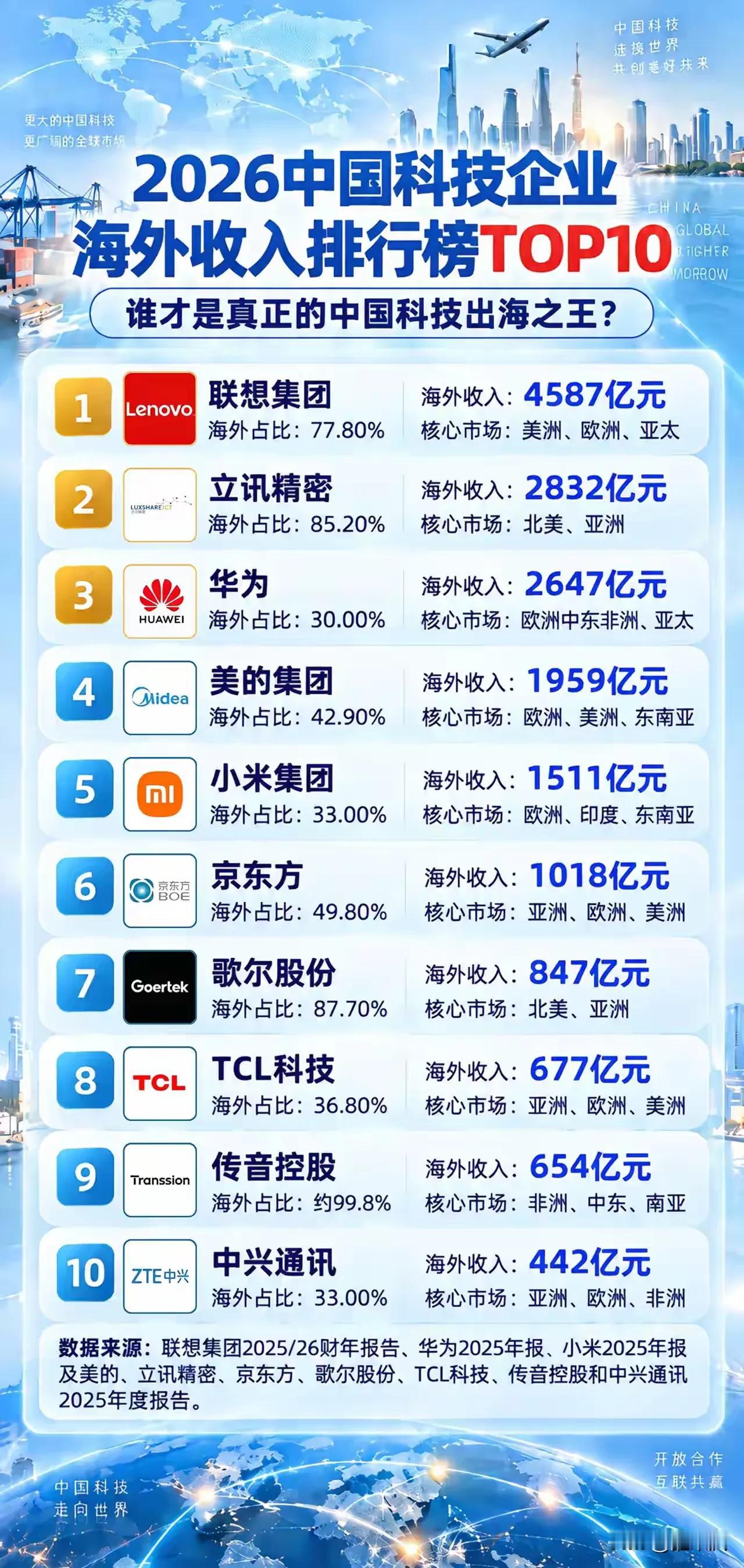 杨元庆说的没错，联想果然世界联想，根植于中国的世界公司[赞]！
