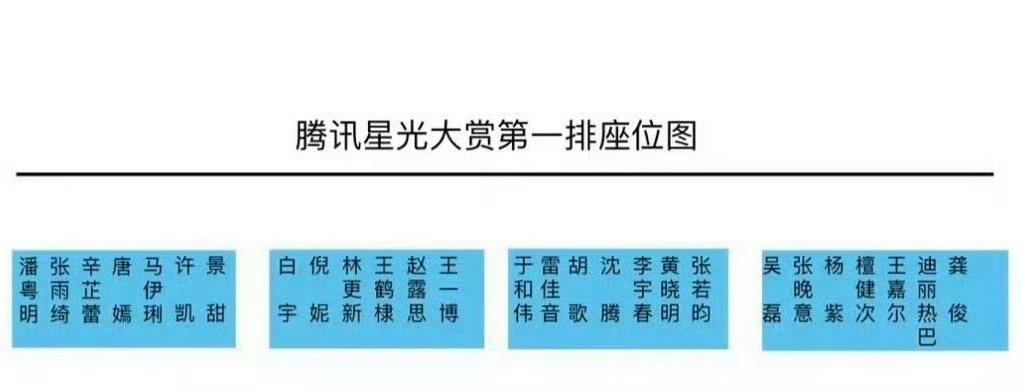 抽一个人告诉我，这个2023年星光大赏的座位图真的假的？