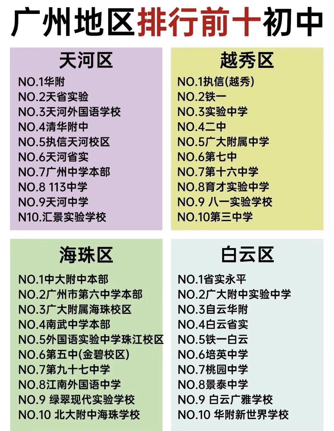 广州好初中好班。好的初中好的班，决定上好的高中，好的高中决定上好的大学，好的大学
