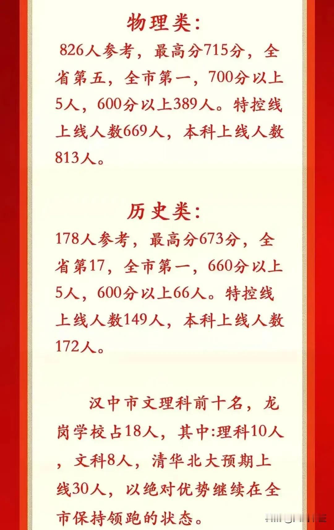 汉中龙岗中学确实厉害！它创办于2008年，是艺苑集团投资兴建的全学段现代化寄宿制